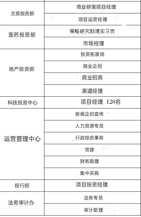 中都投資集團(tuán)2021年校招和實習(xí)生招聘正式啟動